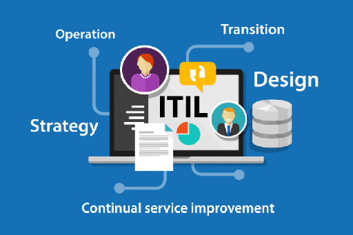 ITIL Indonesia - Pre and Post ITSM Implementation