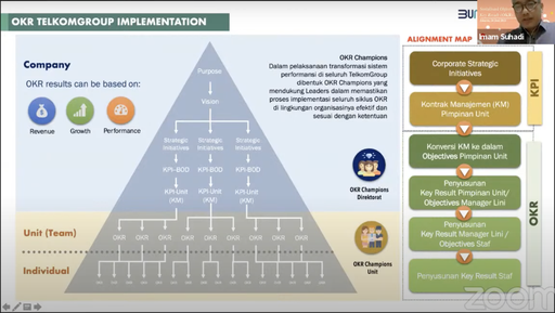 OKR : Bagaimana Mengelola Manajemen Kinerja dengan Metode OKR