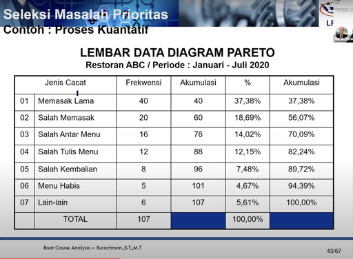 Root Cause Analysis untuk Meningkatkan Keunggulan